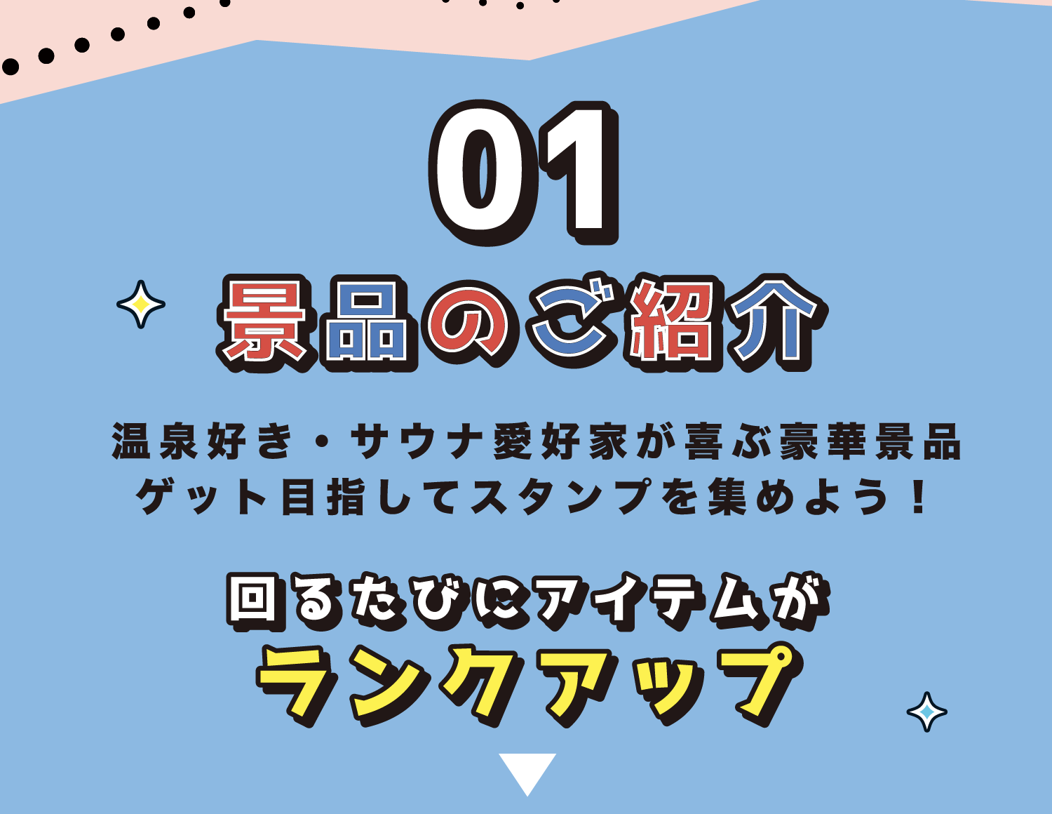 01 景品のご紹介 温泉好き・サウナ愛好家が喜ぶ豪華景品 ゲット目指してスタンプを集めよう！ 回るたびにアイテムがランクアップ