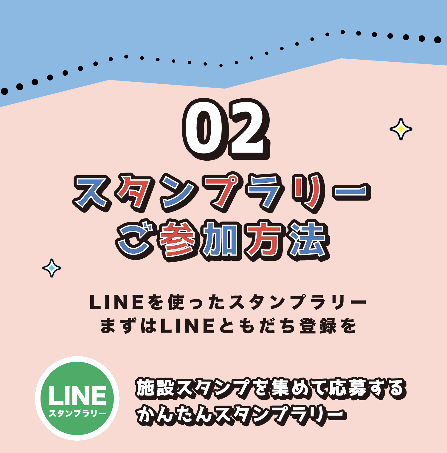 02 スタンプラリーご参加方法 LINEを使ったスタンプラリー まずはLINEともだち登録を 施設スタンプを集めて応募する かんたんスタンプラリー 参加方法