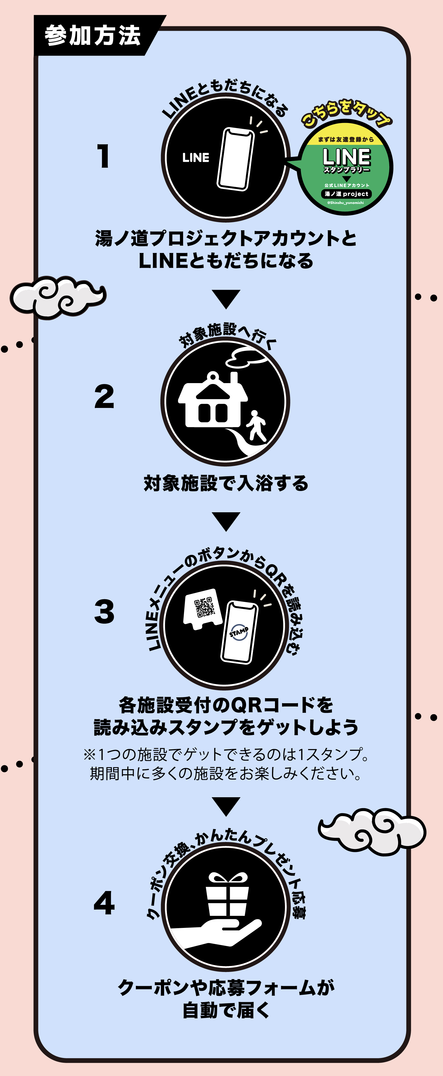 参加方法 1 湯ノ道プロジェクトアカウントとLINEともだちになる こちらをタップ 2 対象施設で入浴する 3 各施設受付のQRコードを読み込みスタンプをゲットしよう ※1つの施設でゲットできるのは1スタンプ。期間中に多くの施設を巡ってください 4 クーポンや応募フォームが自動で届く